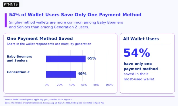 wallet use graphic